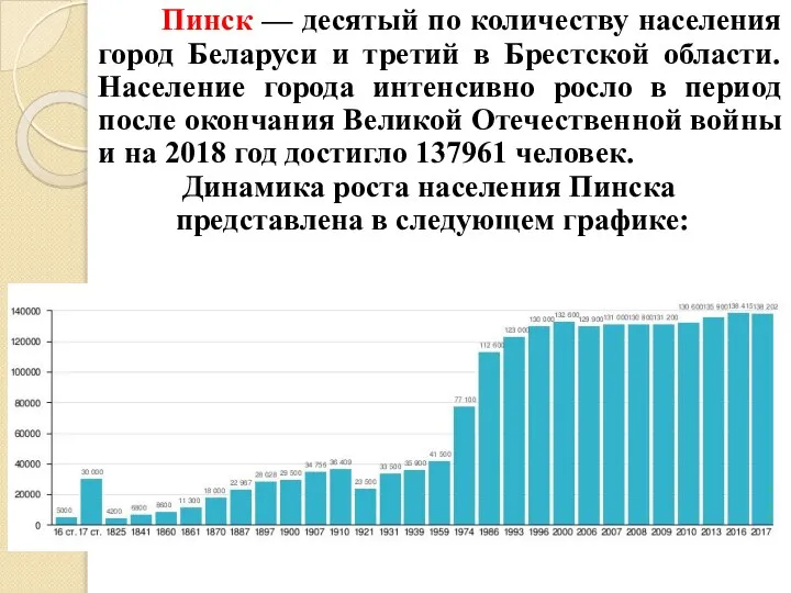 Пинск — десятый по количеству населения город Беларуси и третий в Брестской