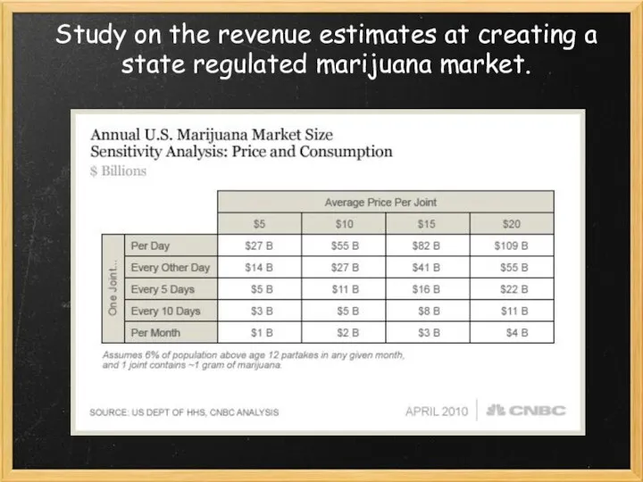 Study on the revenue estimates at creating a state regulated marijuana market.