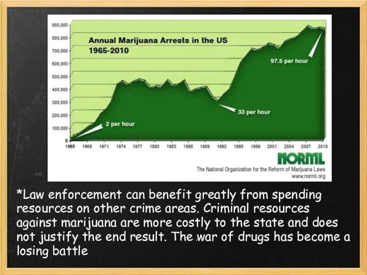 *Law enforcement can benefit greatly from spending resources on other crime areas.