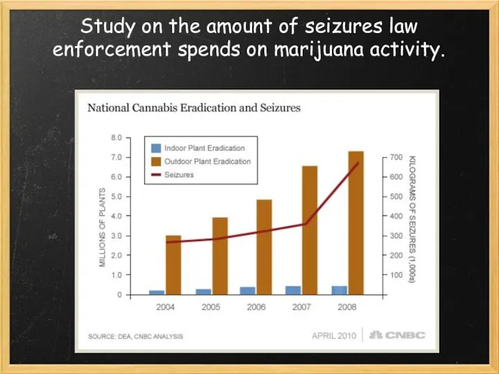 Study on the amount of seizures law enforcement spends on marijuana activity.