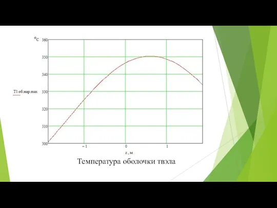 Температура оболочки твэла