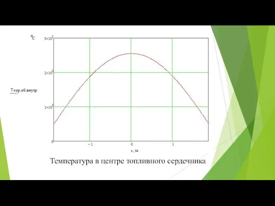 Температура в центре топливного сердечника