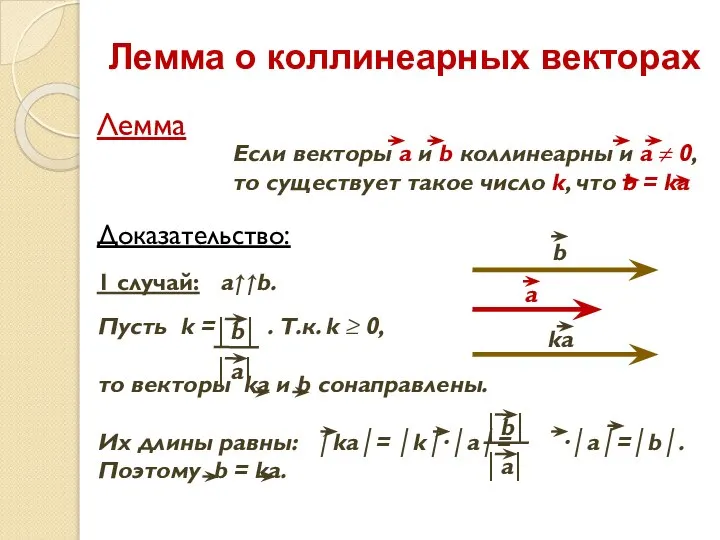 Лемма о коллинеарных векторах Лемма Доказательство: 1 случай: a↑↑b.