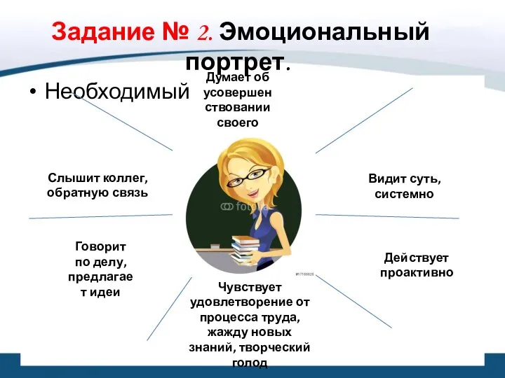 Задание № 2. Эмоциональный портрет. Необходимый Думает об усовершенствовании своего дела Видит