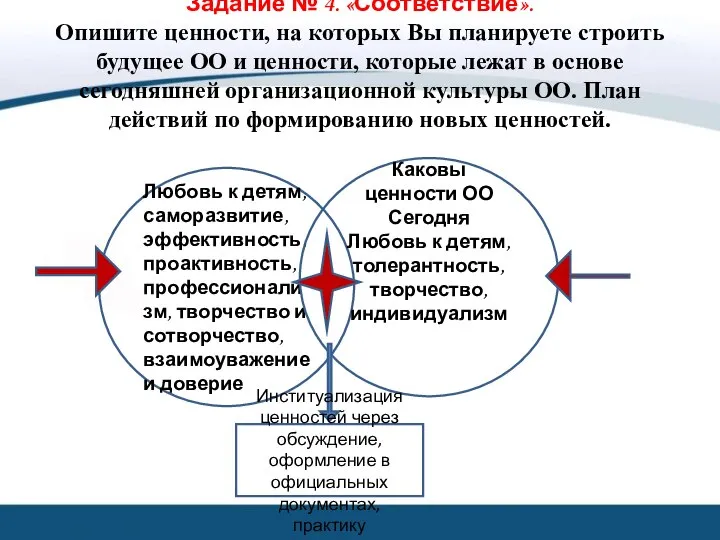 Задание № 4. «Соответствие». Опишите ценности, на которых Вы планируете строить будущее