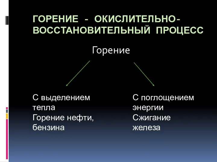 ГОРЕНИЕ - ОКИСЛИТЕЛЬНО- ВОССТАНОВИТЕЛЬНЫЙ ПРОЦЕСС Горение С выделением тепла Горение нефти, бензина