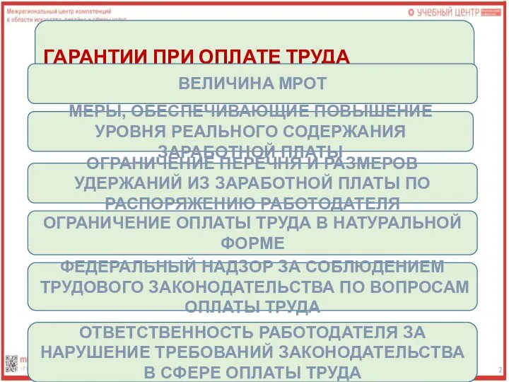 ГАРАНТИИ ПРИ ОПЛАТЕ ТРУДА ВЕЛИЧИНА МРОТ МЕРЫ, ОБЕСПЕЧИВАЮЩИЕ ПОВЫШЕНИЕ УРОВНЯ РЕАЛЬНОГО СОДЕРЖАНИЯ