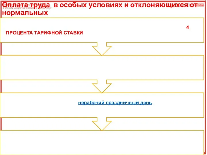 Оплата труда в особых условиях и отклоняющихся от нормальных