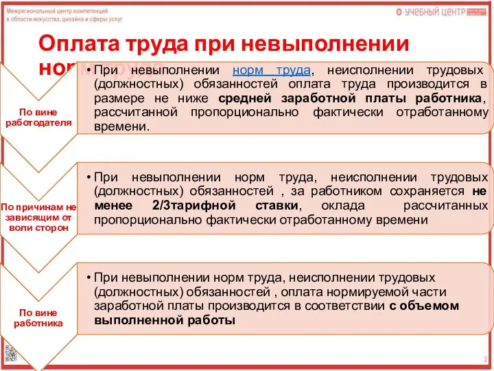 Оплата труда при невыполнении норм труда