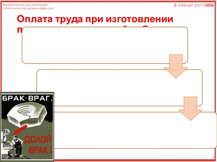 Оплата труда при изготовлении продукции, оказавшейся браком