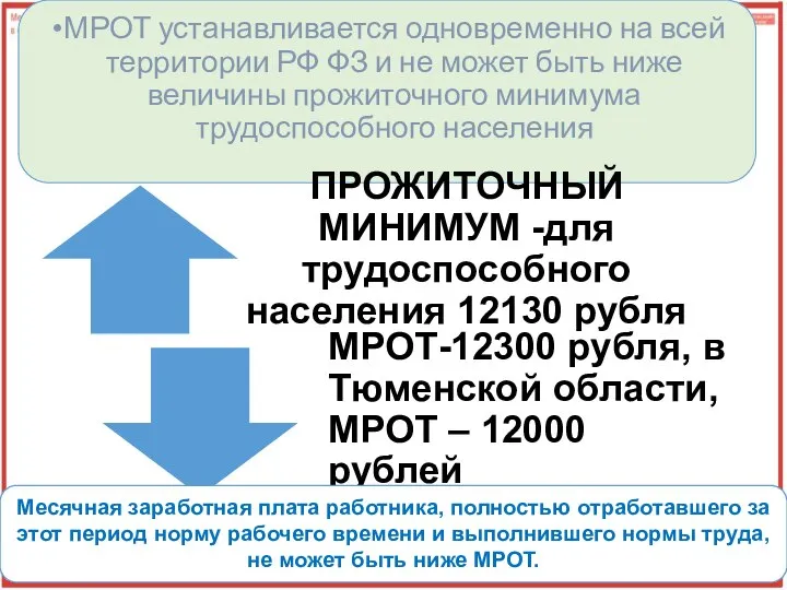 МРОТ устанавливается одновременно на всей территории РФ ФЗ и не может быть