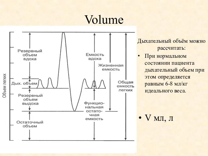 Volume Дыхательный объём можно рассчитать: При нормальном состоянии пациента дыхательный объем при