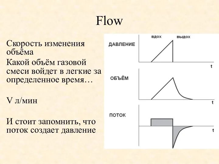 Flow Скорость изменения объёма Какой объём газовой смеси войдет в легкие за