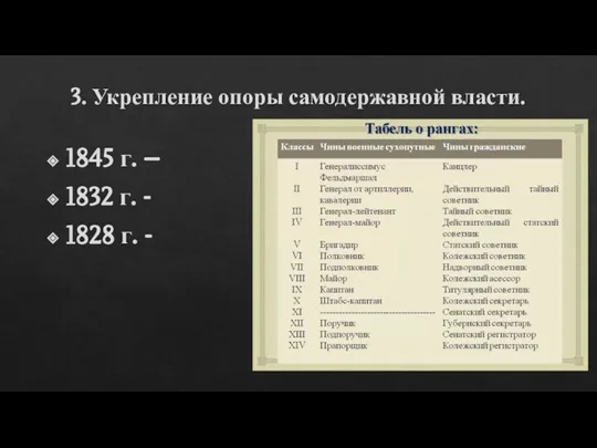 3. Укрепление опоры самодержавной власти. 1845 г. – 1832 г. - 1828 г. -