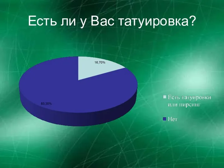 Есть ли у Вас татуировка?