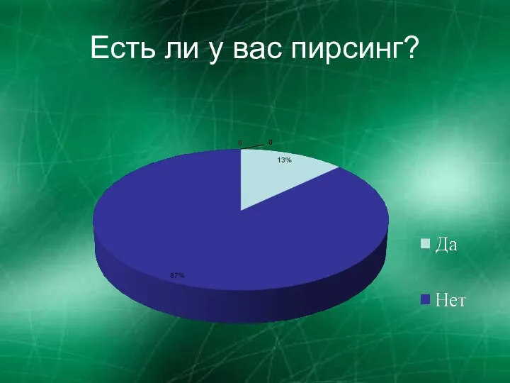 Есть ли у вас пирсинг?