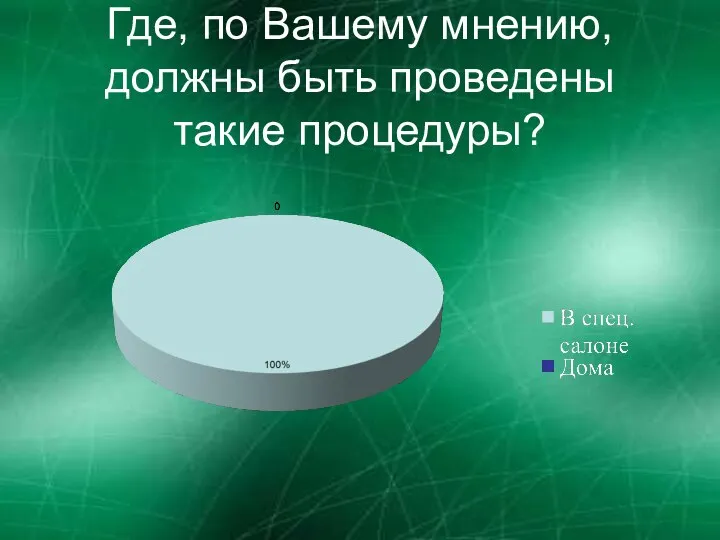 Где, по Вашему мнению, должны быть проведены такие процедуры?