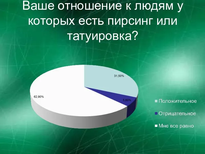 Ваше отношение к людям у которых есть пирсинг или татуировка?