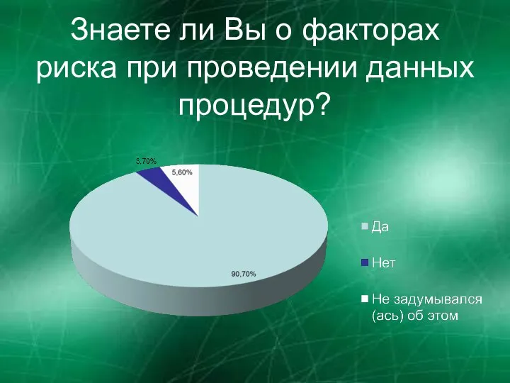 Знаете ли Вы о факторах риска при проведении данных процедур?