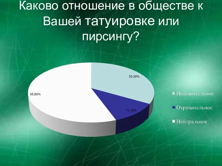 Каково отношение в обществе к Вашей татуировке или пирсингу?