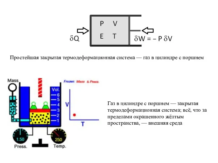 Простейшая закрытая термодеформационная система — газ в цилиндре с поршнем Газ в