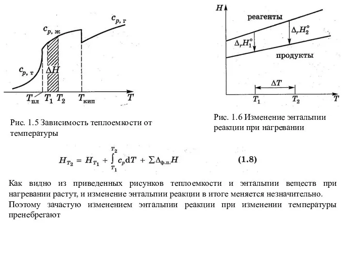 Рис. 1.5 Зависимость теплоемкости от температуры Рис. 1.6 Изменение энтальпии реакции при