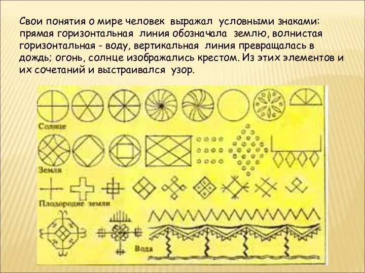 Свои понятия о мире человек выражал условными знаками: прямая горизонтальная линия обозначала