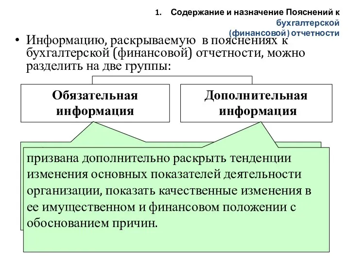 Информацию, раскрываемую в пояснениях к бухгалтерской (финансовой) отчетности, можно разделить на две