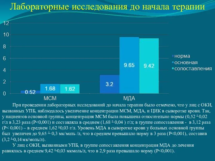 Лабораторные исследования до начала терапии При проведении лабораторных исследований до начала терапии