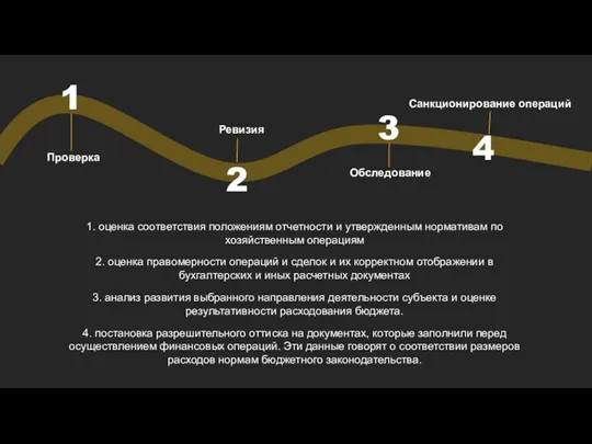 1 2 3 4 Проверка Ревизия Обследование Санкционирование операций 1. оценка соответствия