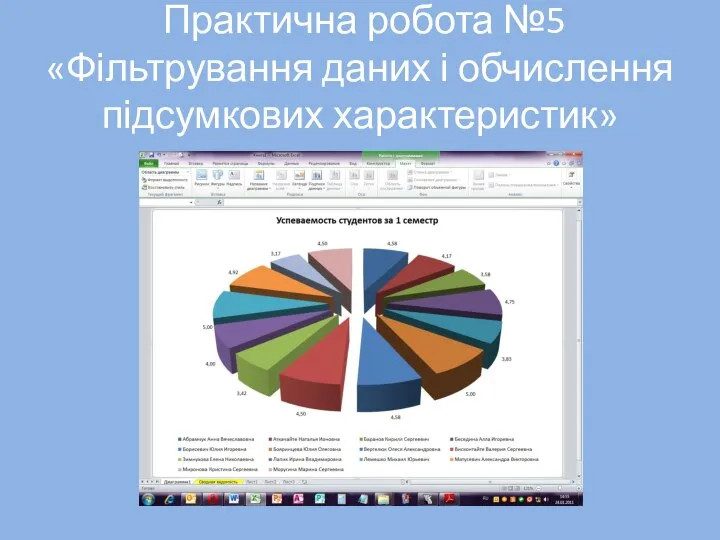 Практична робота №5 «Фільтрування даних і обчислення підсумкових характеристик»