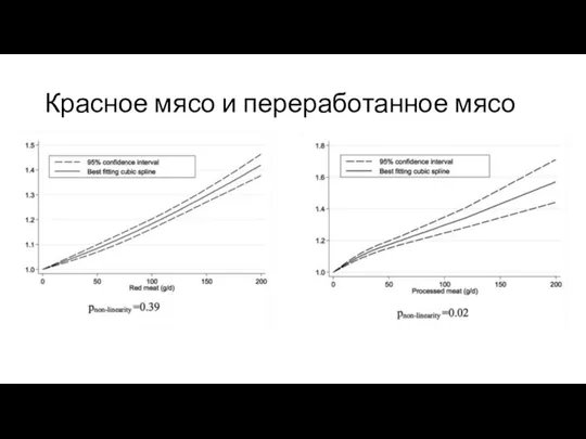 Красное мясо и переработанное мясо