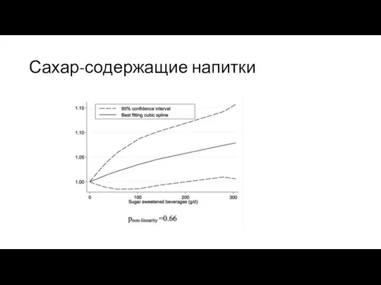 Сахар-содержащие напитки