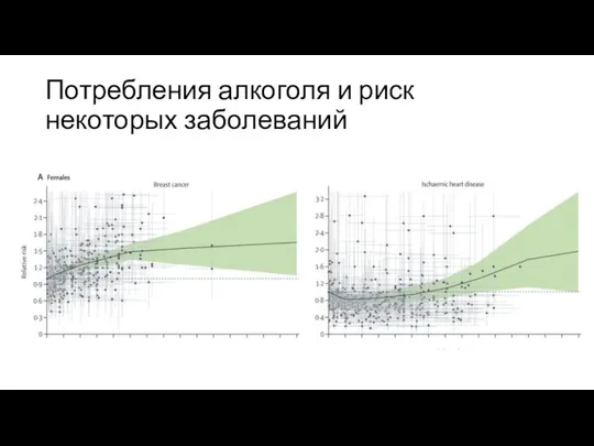 Потребления алкоголя и риск некоторых заболеваний