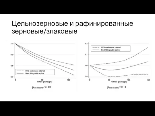 Цельнозерновые и рафинированные зерновые/злаковые