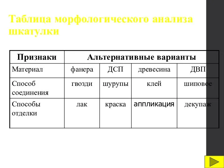 Таблица морфологического анализа шкатулки