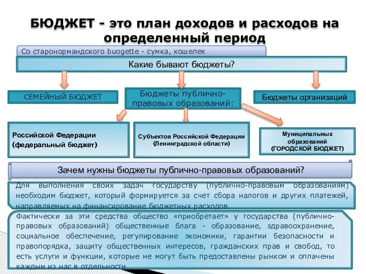 БЮДЖЕТ - это план доходов и расходов на определенный период Со старонормандского