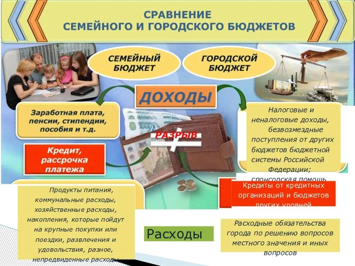 Продукты питания, коммунальные расходы, хозяйственные расходы, накопления, которые пойдут на крупные покупки