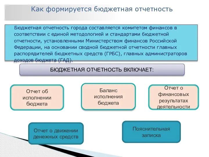 Как формируется бюджетная отчетность Бюджетная отчетность города составляется комитетом финансов в соответствии