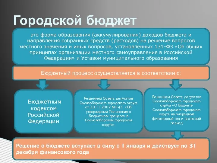 Городской бюджет это форма образования (аккумулирования) доходов бюджета и направления собранных средств