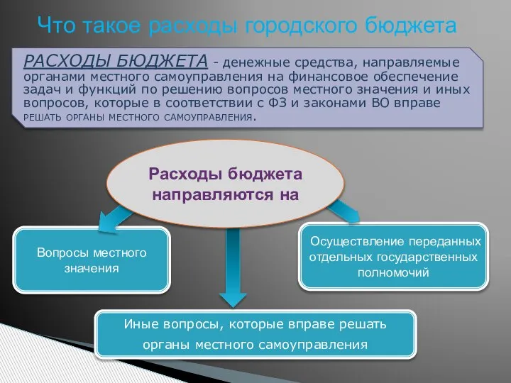 Что такое расходы городского бюджета РАСХОДЫ БЮДЖЕТА - денежные средства, направляемые органами