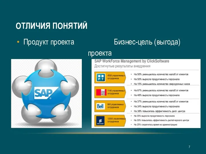 ОТЛИЧИЯ ПОНЯТИЙ Продукт проекта Бизнес-цель (выгода) проекта