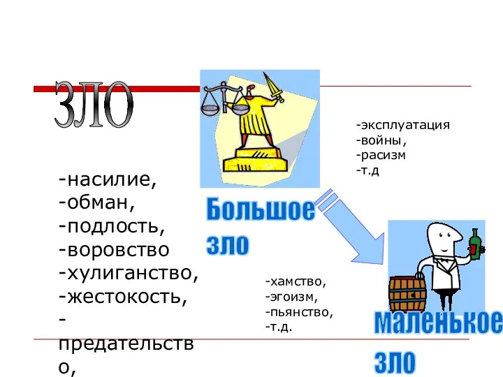 ЗЛО -насилие, -обман, -подлость, -воровство -хулиганство, -жестокость, -предательство, -доносительство.