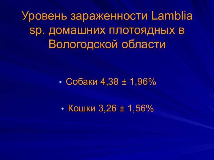 Уровень зараженности Lamblia sp. домашних плотоядных в Вологодской области Собаки 4,38 ±