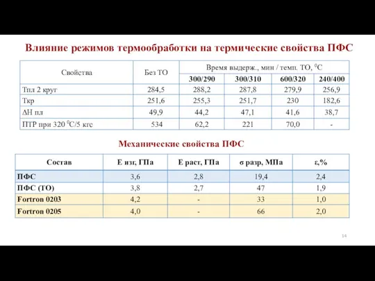 Влияние режимов термообработки на термические свойства ПФС Механические свойства ПФС