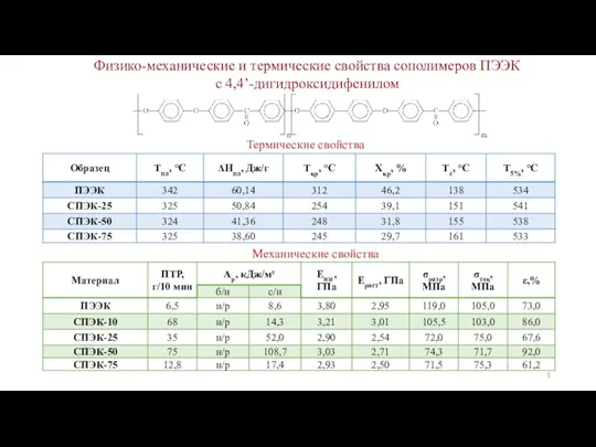 Физико-механические и термические свойства сополимеров ПЭЭК с 4,4’-дигидроксидифенилом Термические свойства Механические свойства