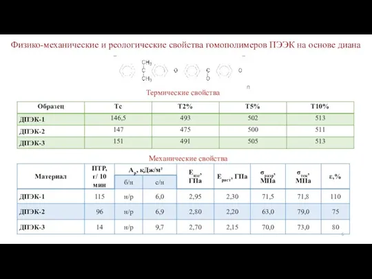 Физико-механические и реологические свойства гомополимеров ПЭЭК на основе диана Термические свойства Механические свойства