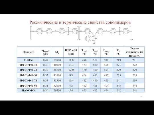 Реологические и термические свойства сополимеров