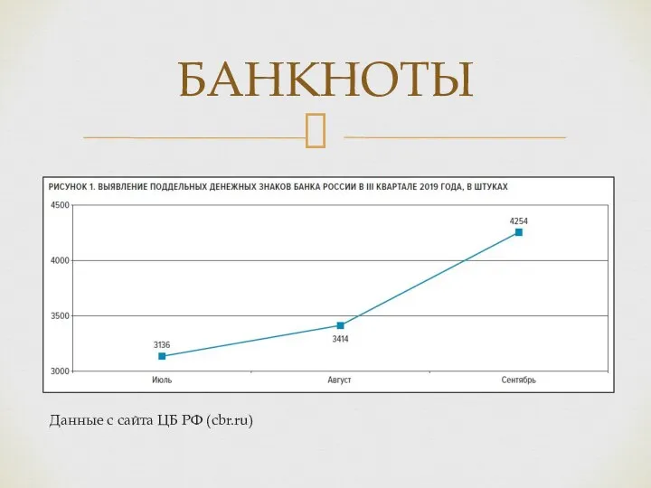 БАНКНОТЫ Данные с сайта ЦБ РФ (cbr.ru)