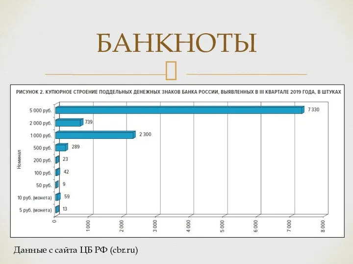 БАНКНОТЫ Данные с сайта ЦБ РФ (cbr.ru)